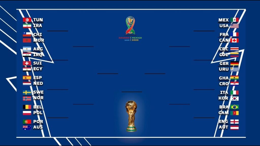 Lịch thi đấu World Cup 2026 