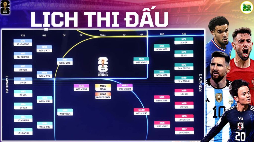 Lịch Thi Đấu World Cup 2026 Mới Nhất