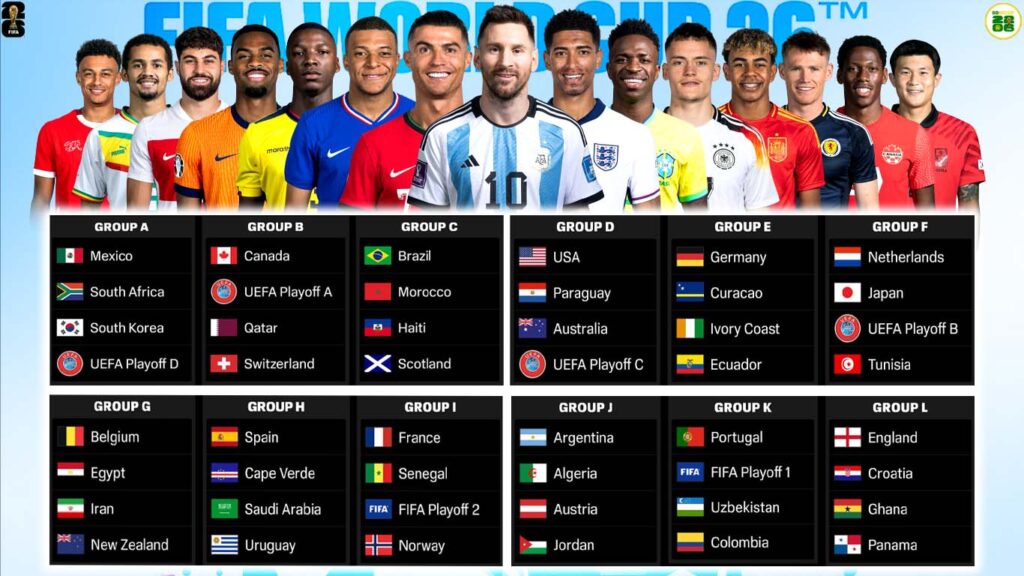 Nhận Định, Đánh Giá 12 Bảng Đấu World Cup 2026