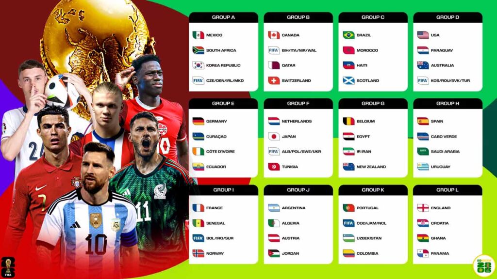 Vòng bảng World Cup 2026 Thời Gian, Địa Điểm Và Những Gì Bạn Cần Biết