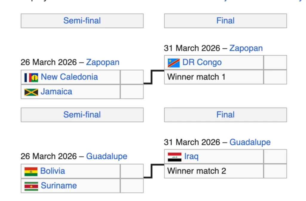 Vòng loại world cup 2026 
